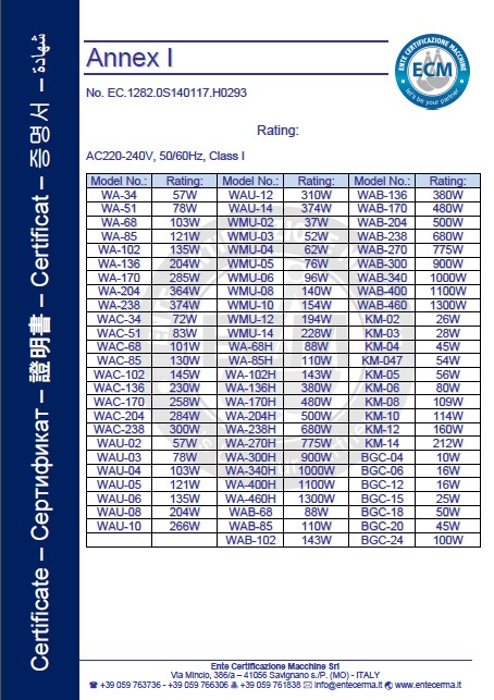 Fan Coil Unit CE Certificate(2/2)( Issued by Italian EMC)