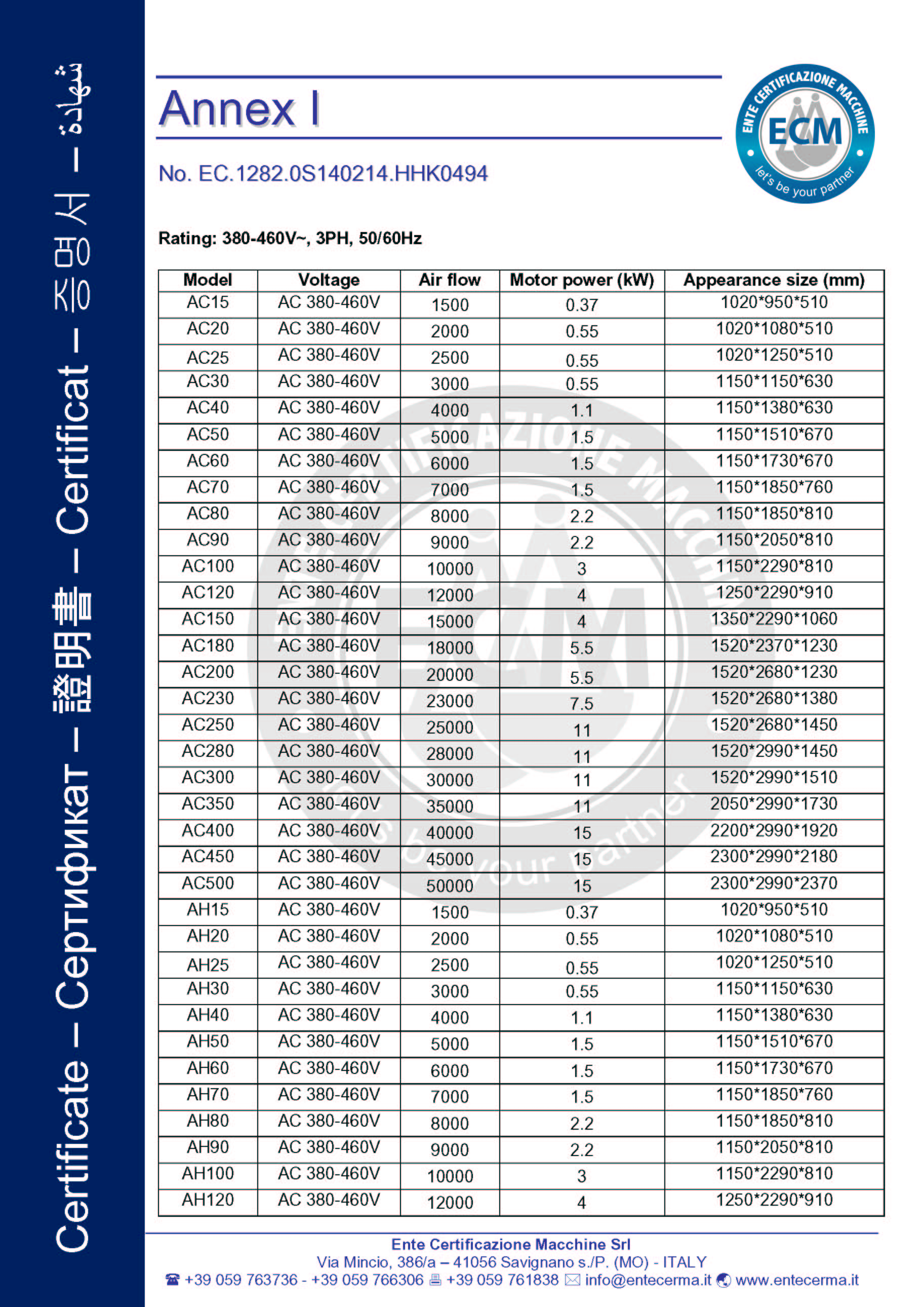 Air Handling Unit CE Certificate page 2