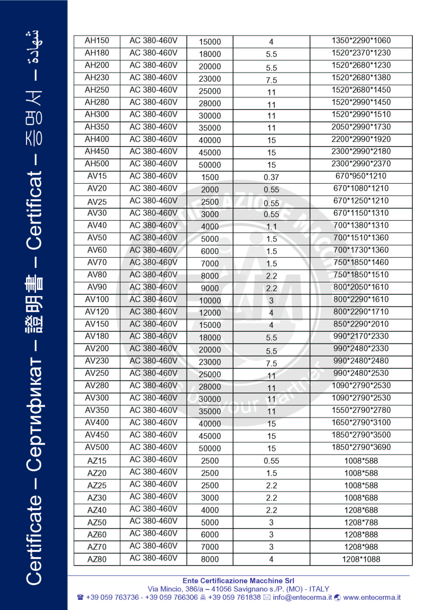 Air Handling Unit CE Certificate page 3
