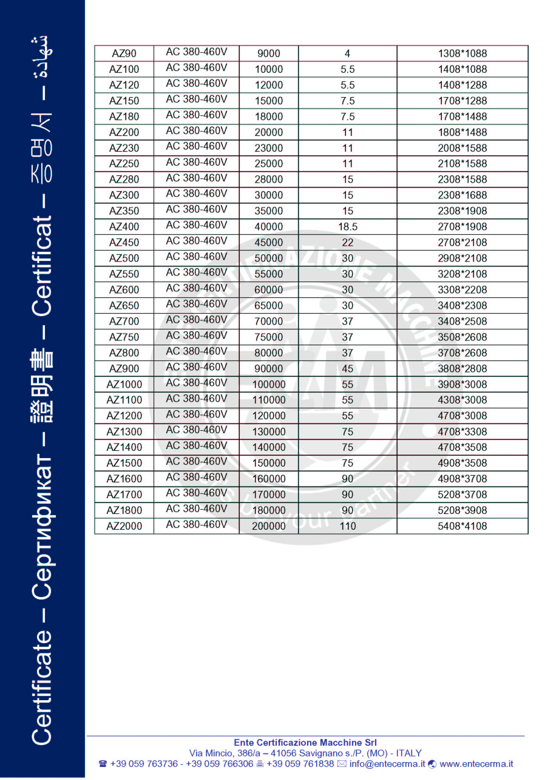 Air Handling Unit CE Certificate page 4